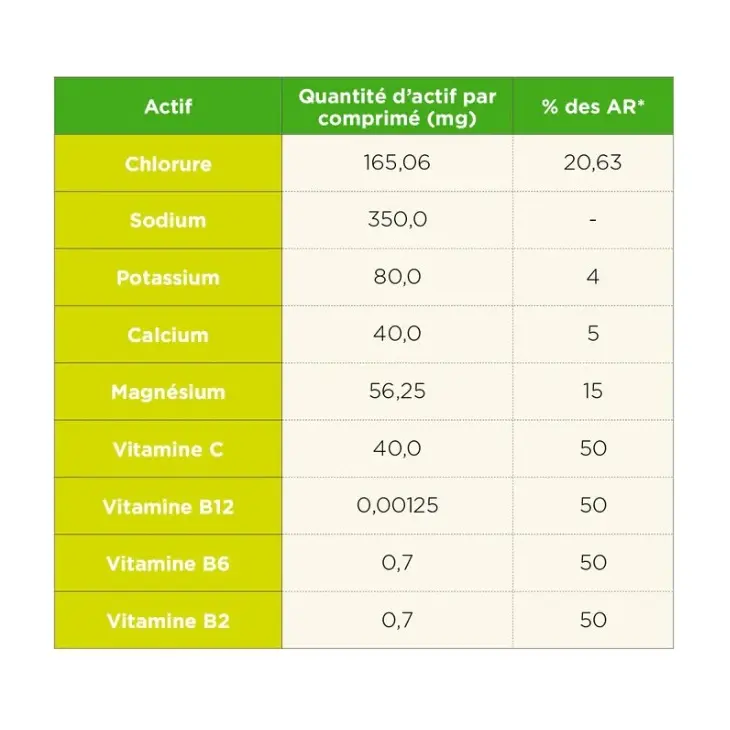 Pastilhas de hidratação de frutos vermelhos e cafeína – TA Energy